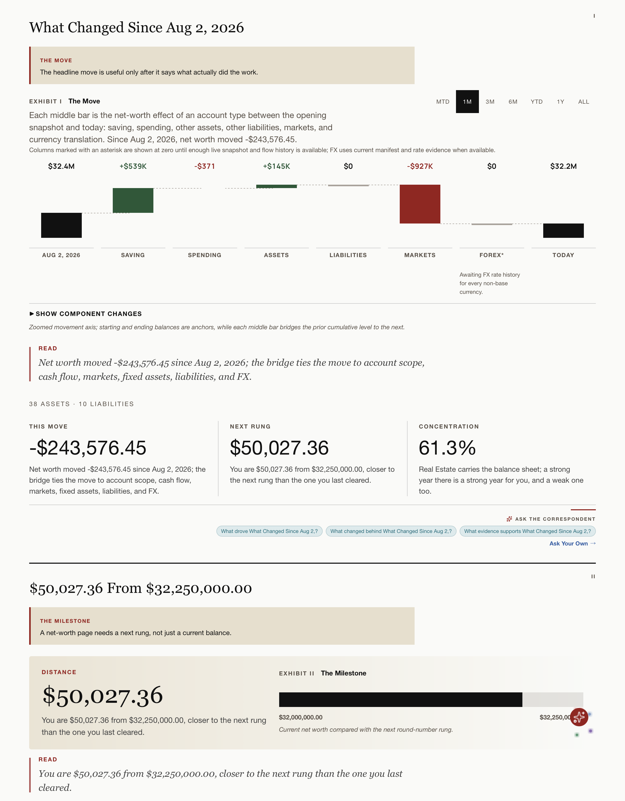 The ArthIQ Daily net worth waterfall attribution product screenshot.