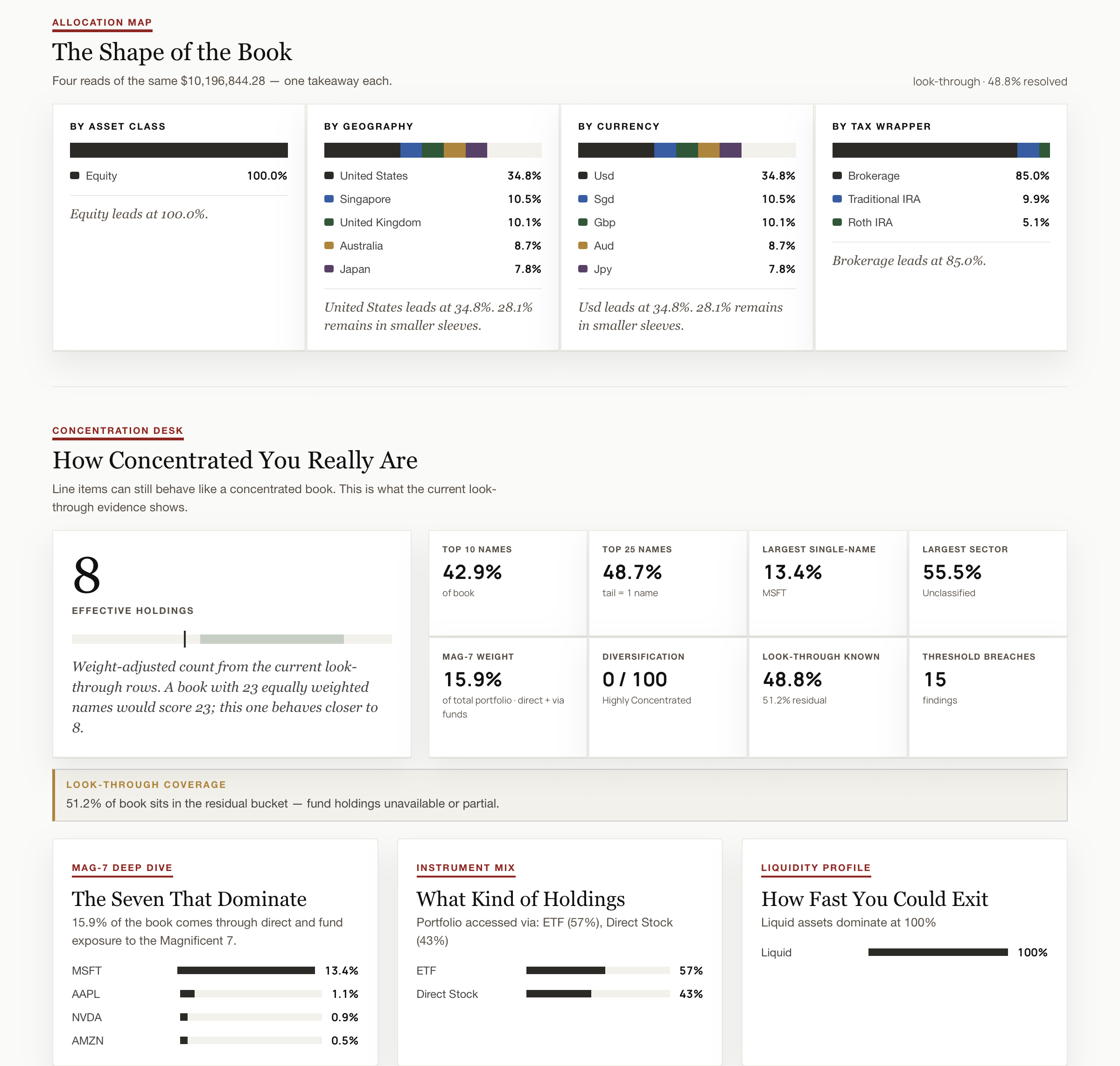 The ArthIQ Daily portfolio insights product screenshot.